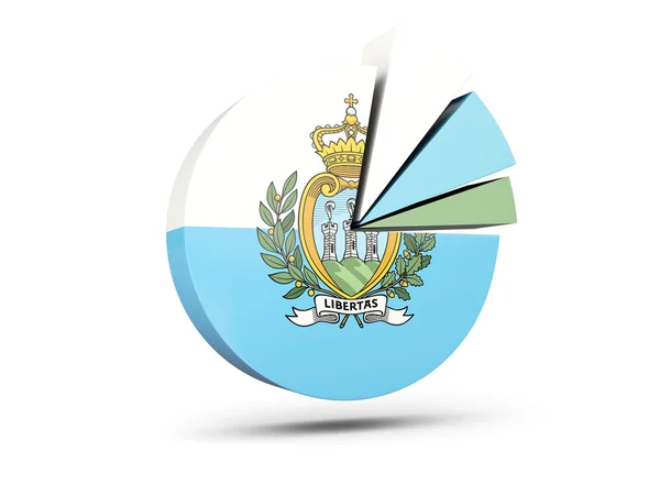 図アイコン丸サン ・ マリノ共和国の旗 — ストック写真