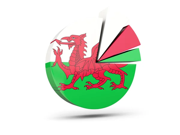 Flag of wales, round diagram icon — Stock Photo, Image