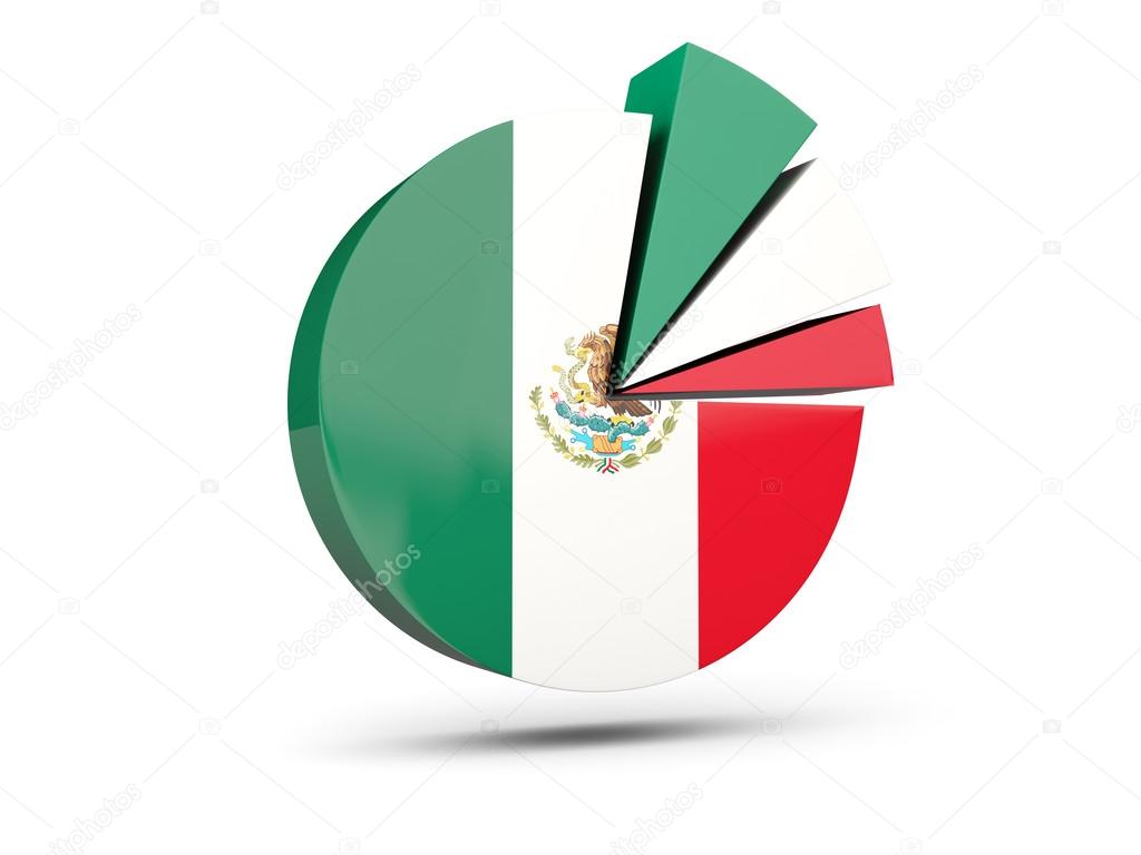 Flag Of Mexico Round Diagram Icon Stock Photo C Mishchenko 127525720