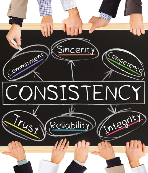 CONSISTENCY concept words — Stock Photo, Image