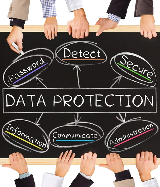Parole concettuali sulla protezione dei dati — Foto Stock