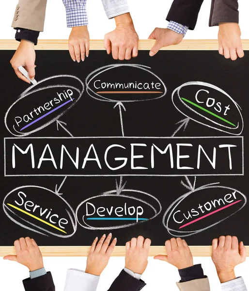 MANAGEMENT concept words — Stock Photo, Image