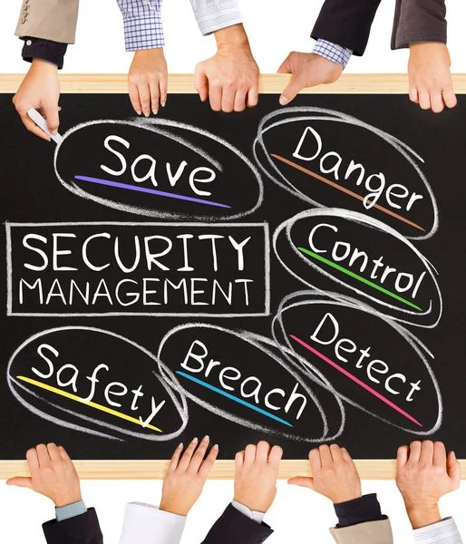 Security Management concept woorden — Stockfoto