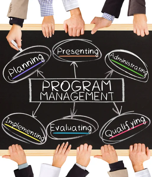 Programm-Management-Konzept — Stockfoto