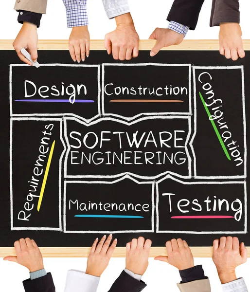 Palabras conceptuales SOFTWARE ENGINEERING —  Fotos de Stock