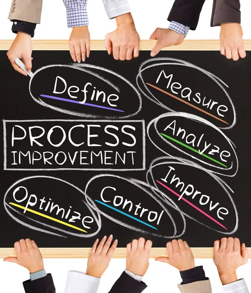 PROCESS IMPROVEMENT concept words