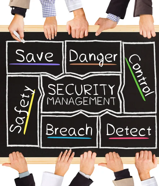 Security Management concept woorden — Stockfoto