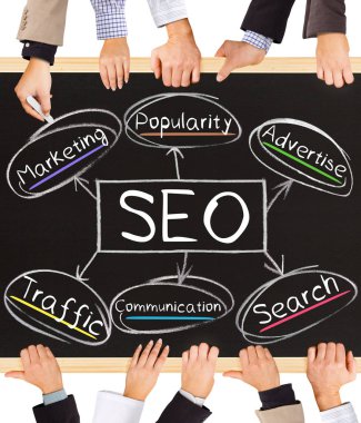 SEO kavramı kelime
