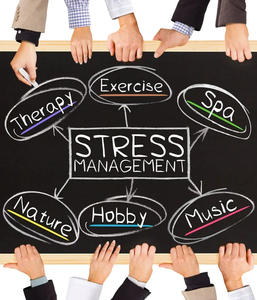 STRESS MANAGEMENT concept words