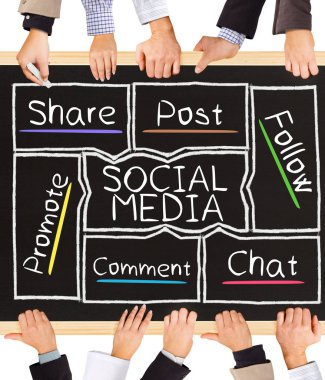 sosyal medya kavramı kelime