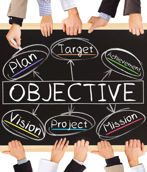 OBJECTIVE concept words — Stock Photo, Image