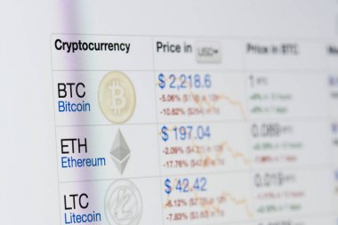 Segwit önce Cryptocurrency grafiği