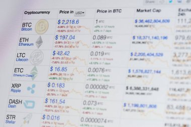 Cryptocurrency grafik üzerinde dizüstü bilgisayar monitörü