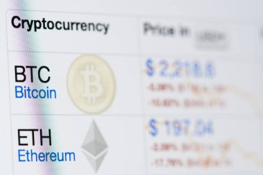 Bitcoin iş grafiği