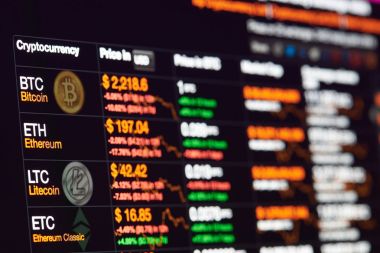 Dolar kuru Bitcoin Exchange'e