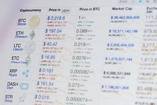 Cryptocurrency grafik üzerinde dizüstü bilgisayar monitörü — Stok fotoğraf