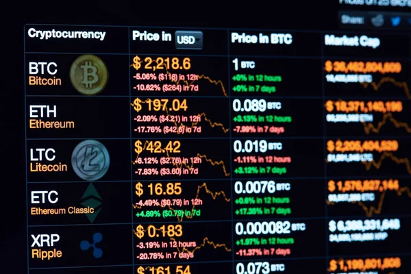Cryptocurrency grafik ekran üzerinde