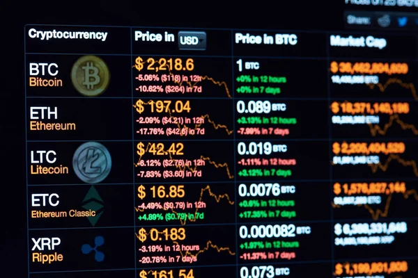 Cryptocurrency chart on screen — Stock Photo, Image