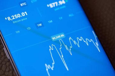Smartphone cep telefonu ile bitcoins fiyatı