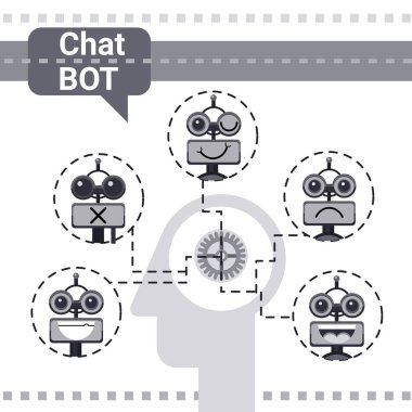 Bedava Chat Bot, Robot sanal yardım öğe Web sitesi veya mobil uygulamalar, yapay zeka kavramı