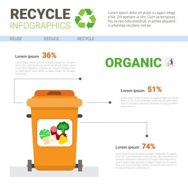 Çöp konteyner organik atık Infographic afiş için geri dönüşüm çöp kavramı sıralama
