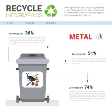 Çöp konteyner Metal atık Infographic afiş için geri dönüşüm çöp kavramı sıralama