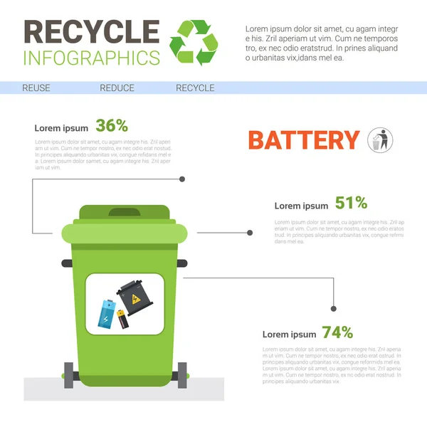 Contenedor de basura para basura de batería Infografía Banner Reciclaje Clasificación Concepto de basura — Vector de stock