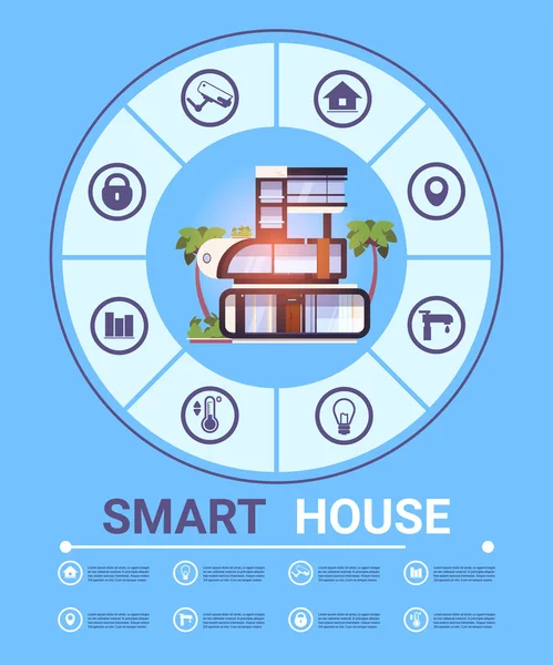 Modernes Smart-Home-System zur Steuerung von Sicherheit und Automatisierung, Banner in der Infografik — Stockvektor