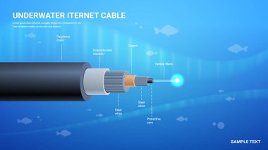 gerçekçi optik fiber su altı kablo yapısı ağ iletişim teknolojisi elementi bağlıyor