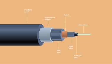 gerçekçi optik fiber su altı kablo yapısı ağ iletişim teknolojisi elementi bağlıyor