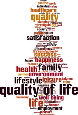 Yaşam kalitesi kelime bulutu
