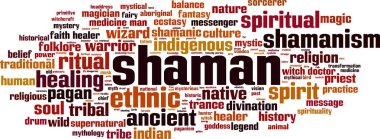 Shamnism word cloud clipart