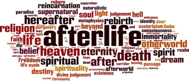 Afterlife word cloud clipart
