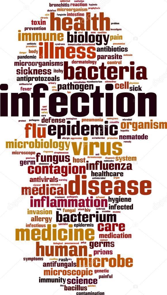 Infection word cloud
