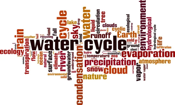 Wasserkreislauf Wortwolke — Stockvektor