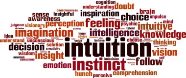 Intuition word cloud clipart