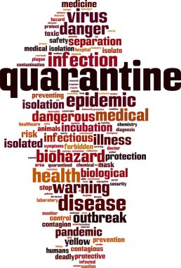 Karantina kelime bulutu