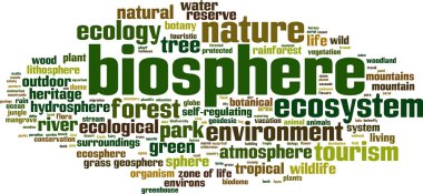 Biosphere word cloud clipart