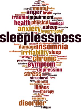 Uykusuzluk kelime bulutu