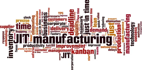 Jit Fabricação Conceito Nuvem Palavras Ilustração Vetorial —  Vetores de Stock