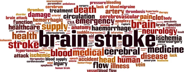 Concepto Nube Palabras Golpe Cerebral Ilustración Vectorial — Archivo Imágenes Vectoriales