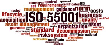 ISO 55001 kelime bulutu kavramı. Vektör çizim