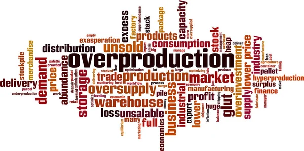 Concetto Overproduction Word Cloud Collage Fatto Parole Sulla Sovrapproduzione Illustrazione — Vettoriale Stock