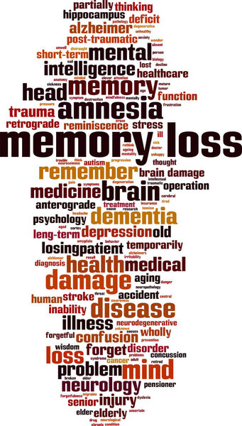 Memory loss word cloud concept. Collage made of words about memory loss. Vector illustration 