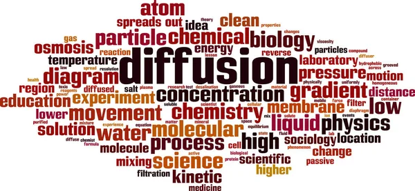 Diffusion 이라는 클라우드 개념입니다 확산에 단어들로 만들어 콜라주같은 것이죠 일러스트 — 스톡 벡터