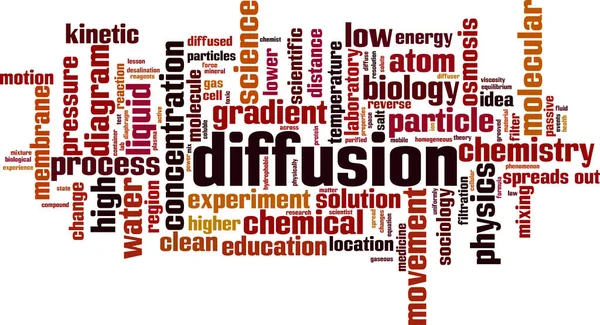 Diffusion 이라는 클라우드 개념입니다 확산에 단어들로 만들어 콜라주같은 것이죠 일러스트 — 스톡 벡터