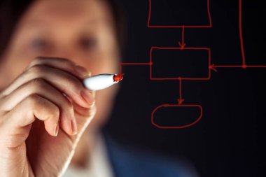 Karar ağacı algoritması iş analy için çizim işkadını