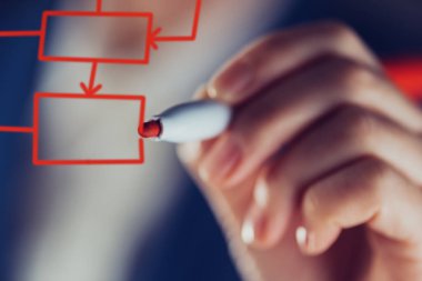 Karar ağacı algoritması iş analy için çizim işkadını