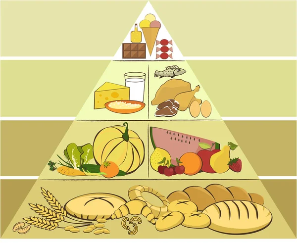 Gesunde Nahrungsmittelpyramide — Stockvektor