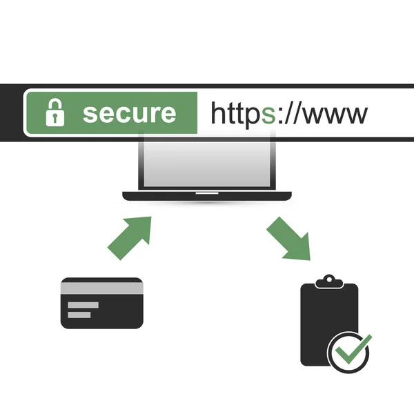 Beveiligde Online betaling - Https-Protocol - veilige en beveiligde netwerken, browsen op het mobiele Computer — Stockvector